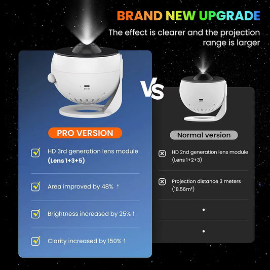 PRO Upgrade HD Galaxy Projector , Timer Funtion
