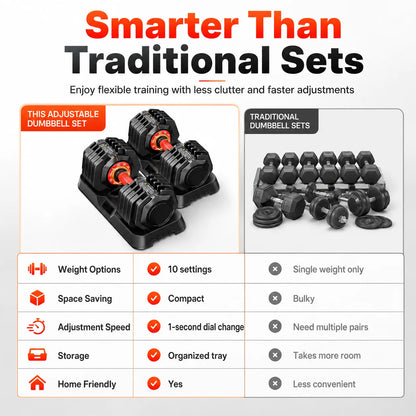 50LB Adjustable Weight Dumbbell Set Pair, Multi Weight