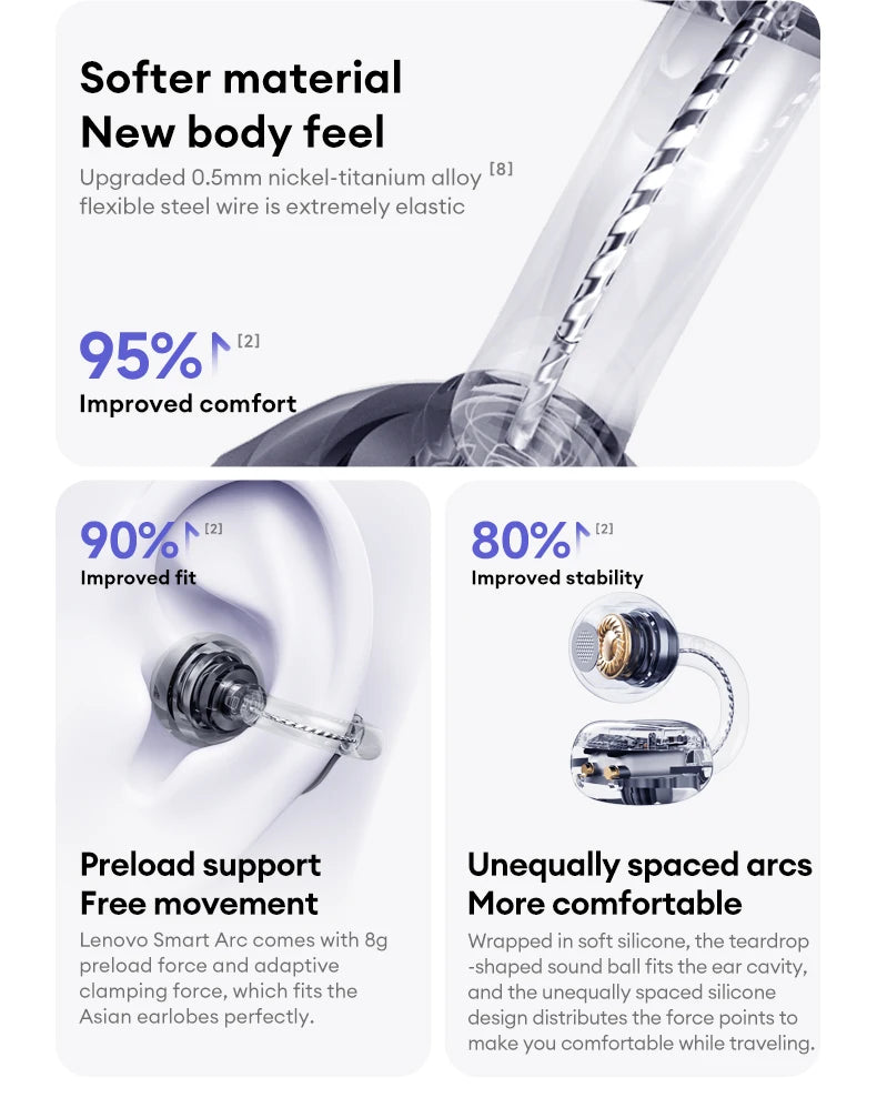 Lenovo LE302 OWS Ear Clip Earphones Wireless