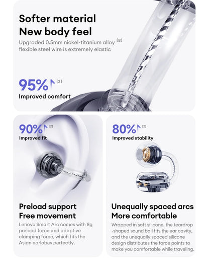 Lenovo LE302 OWS Ear Clip Earphones Wireless